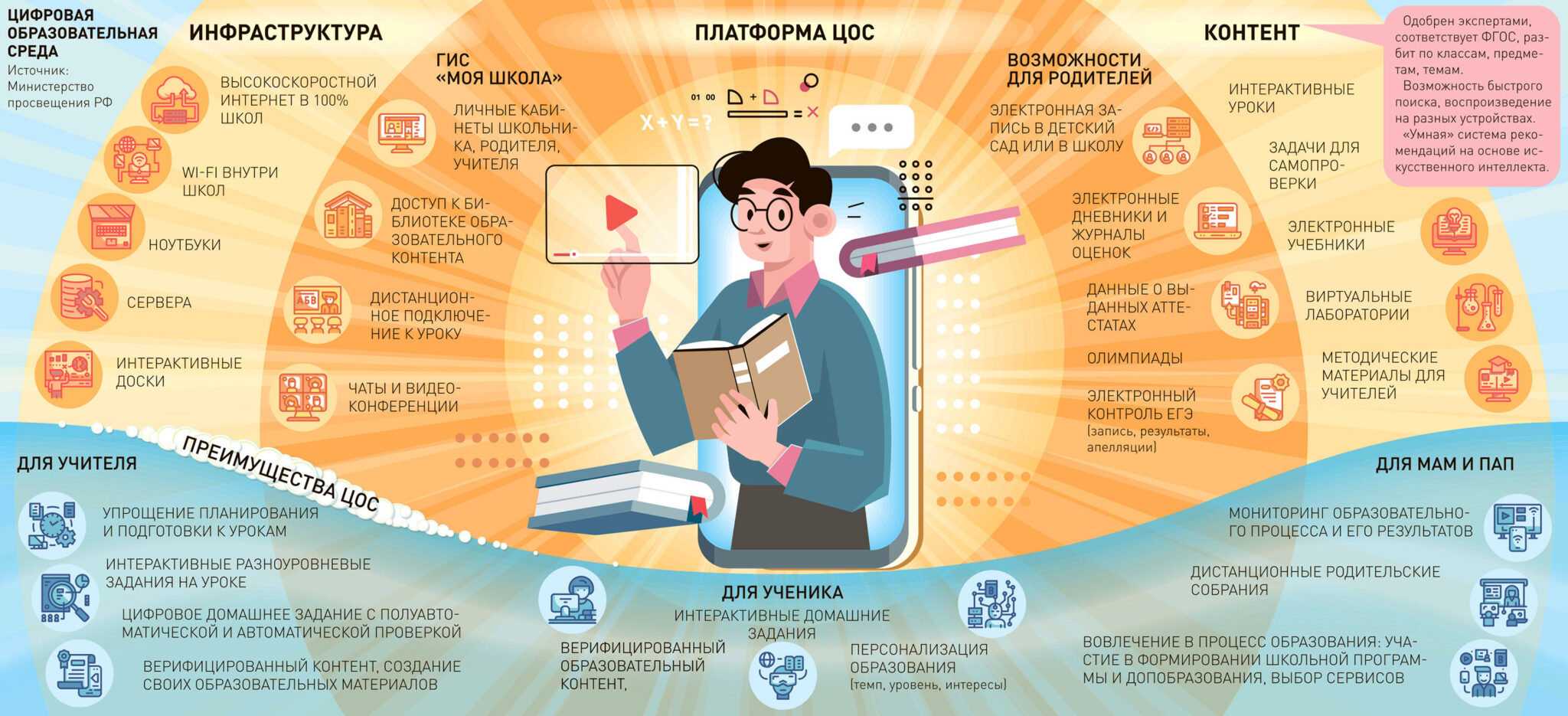Платформа ЦОС.jpg